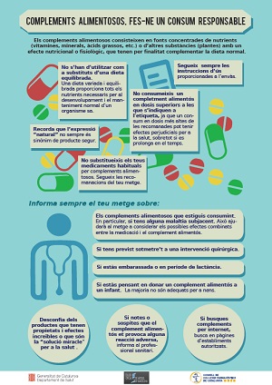 Póster complements alimentosos