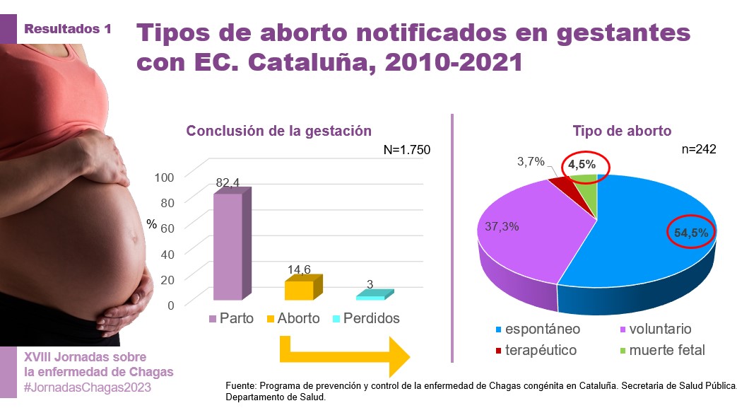 Embaras i malaltia de Chagas