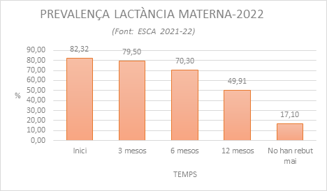 gràfica-esca