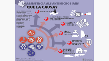 Què causa la resistència als antimicrobians?