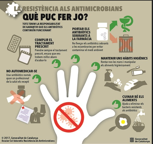 responsabilitat-antibiotic
