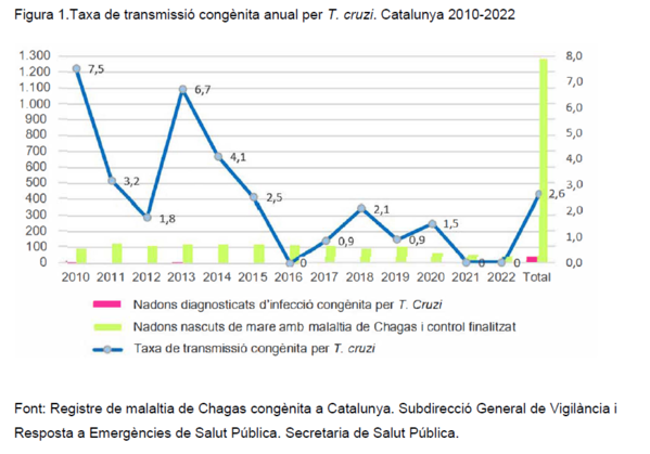 chagasconge