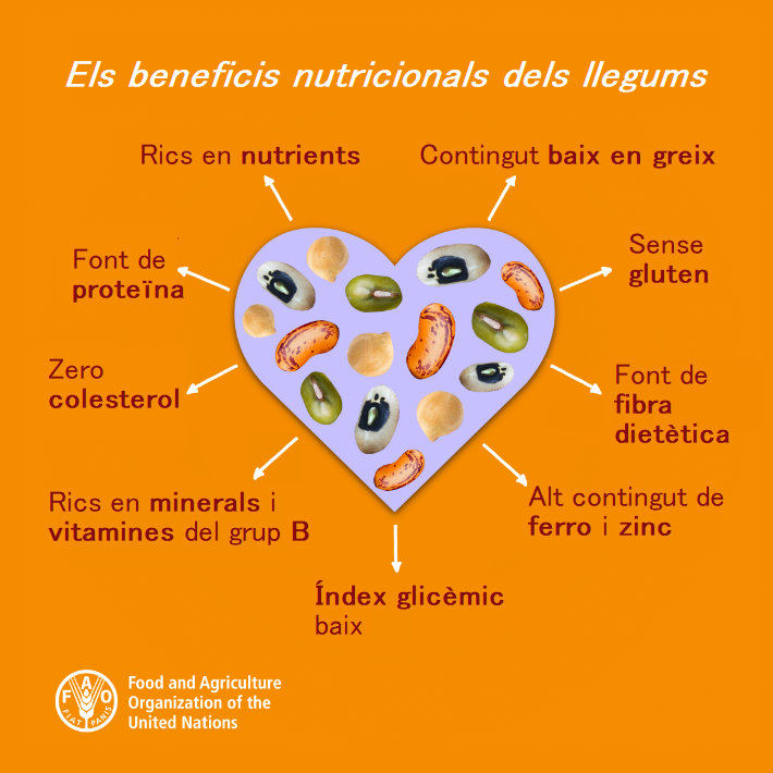 Estima els llegums per a una dieta i un planeta saludables
