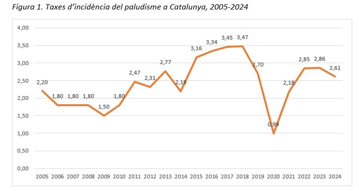 malaria-2025