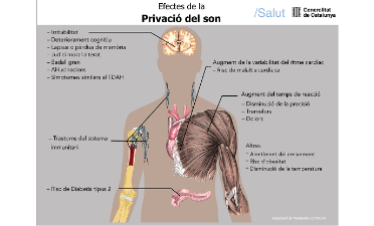 Infografia sobre els efectes de la privació del son.