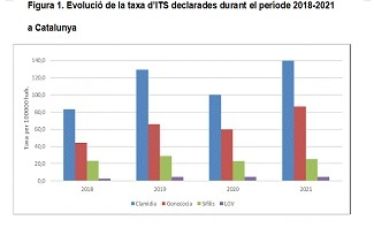 Taula_article