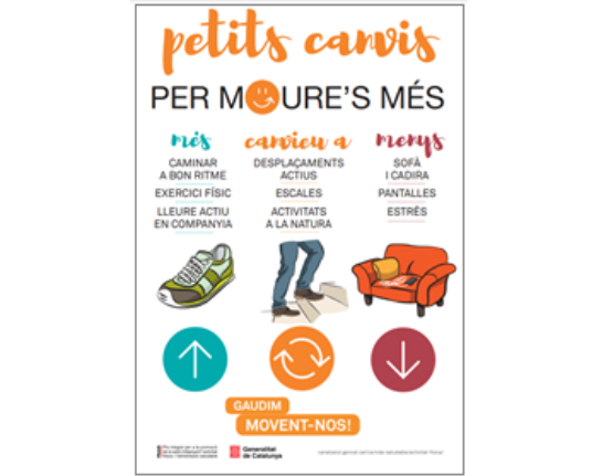 Petits canvis per moure's més. Cartell