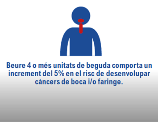 Consum d'alcohol i càncers de boca i faringe