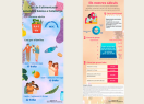 Infografia: Estimació del cost econòmic d’una alimentació saludable bàsica