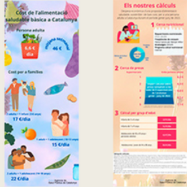Infografia: Estimació del cost econòmic d’una alimentació saludable bàsica