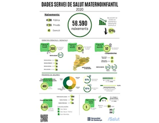 Infografia Servei de Salut Maternoinfantil. Dades 2020