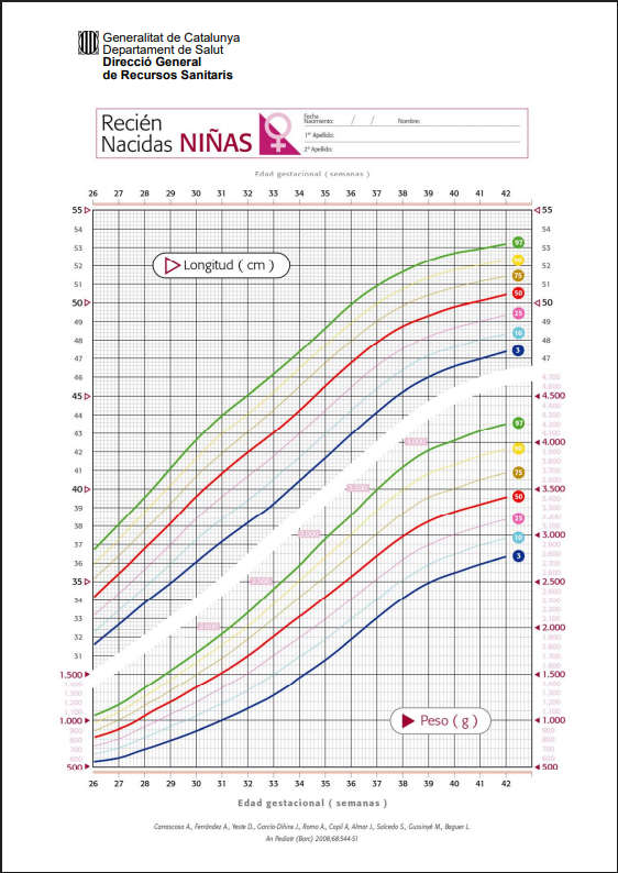 grafiques-longitudpes-nounats-nenes