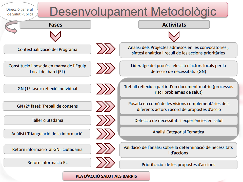 pdf-desenvolupament-metodic