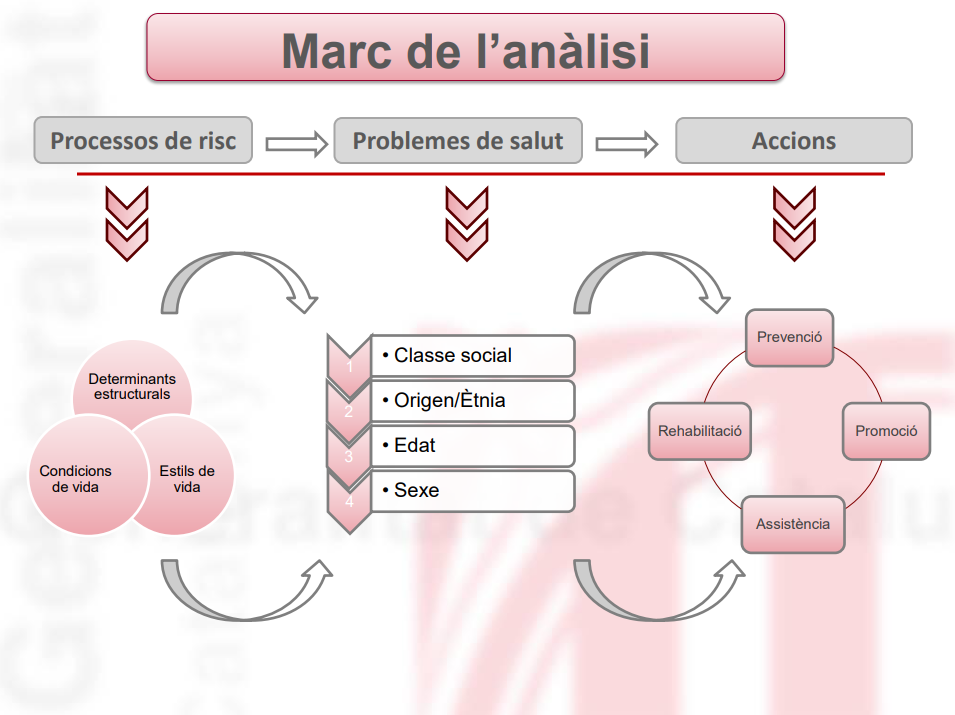 pdf-marc-analisi