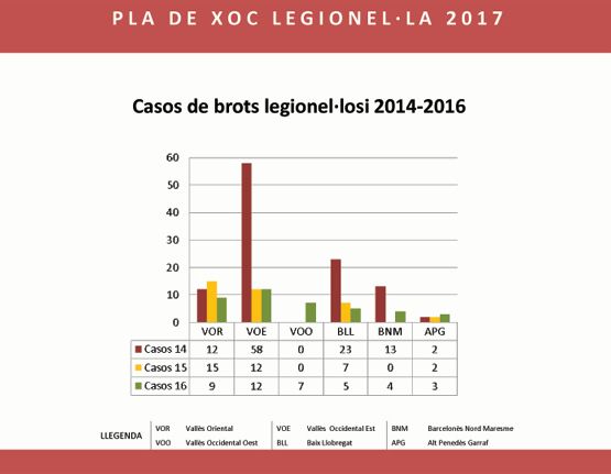Brots comunitaris legionel·losi 2014-2016
