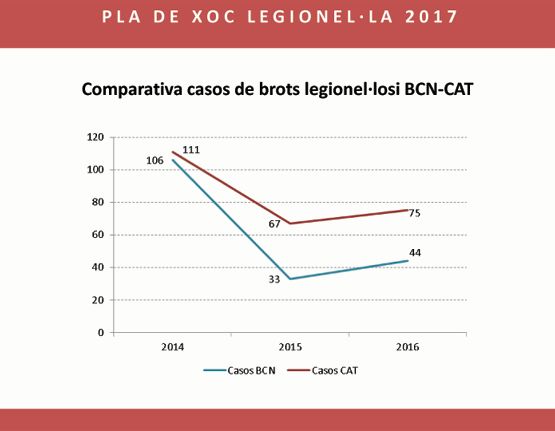 Brots comunitaris legionel·losi 2014-2016