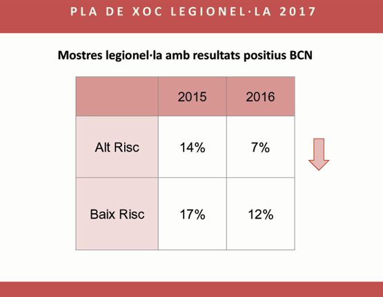 Brots comunitaris legionel·losi 2014-2016