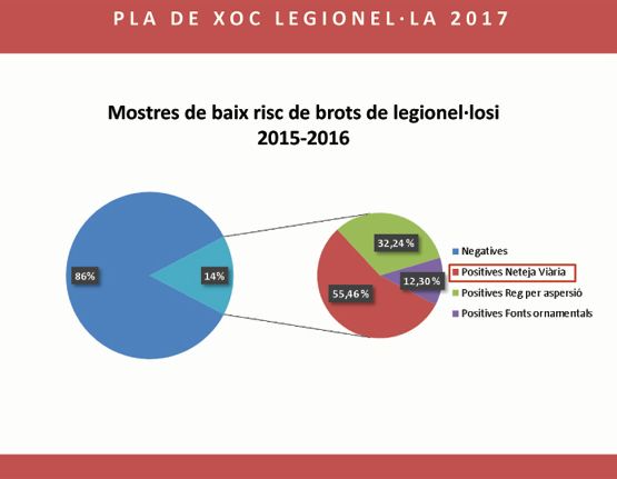 Brots comunitaris legionel·losi 2014-2016