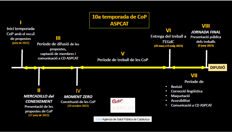 <p>Infografia</p>