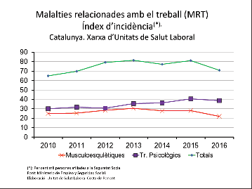 Incidència de les MRT
