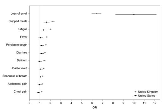 odds ratio