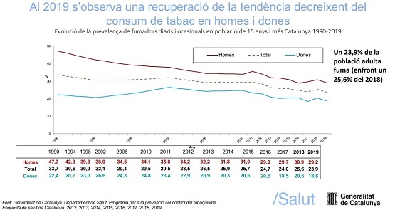 gràfica